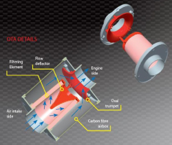 OTA Oval Trumpet Airbox er indvendig designet til at opn maksimal luftgennemstrmning.